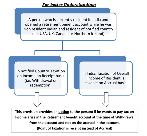 Reconciliation of such Computation of Income with Return of Income